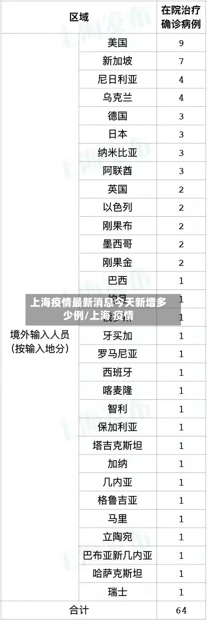 上海疫情最新消息今天新增多少例/上海 疫情-第3张图片