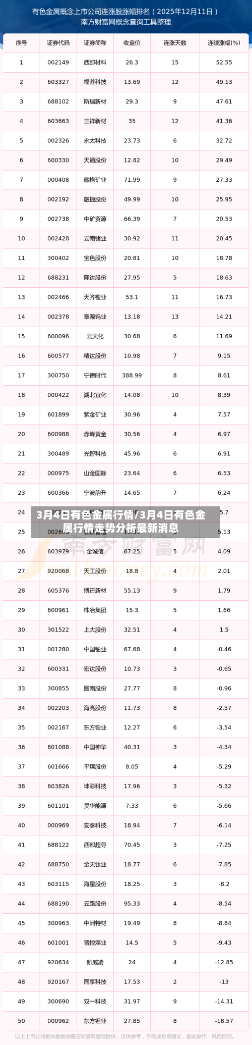 3月4日有色金属行情/3月4日有色金属行情走势分析最新消息-第2张图片