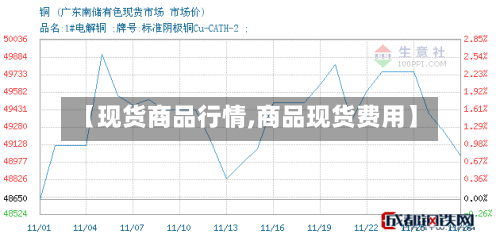 【现货商品行情,商品现货费用】