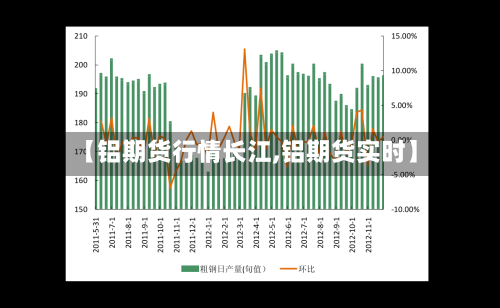 【铝期货行情长江,铝期货实时】
