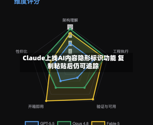 Claude上线AI内容隐形标识功能 复制粘贴后仍可追踪