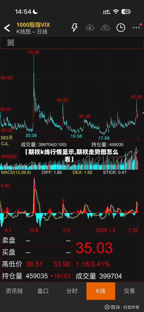 【期权k线行情显示,期权走势图怎么看】-第2张图片
