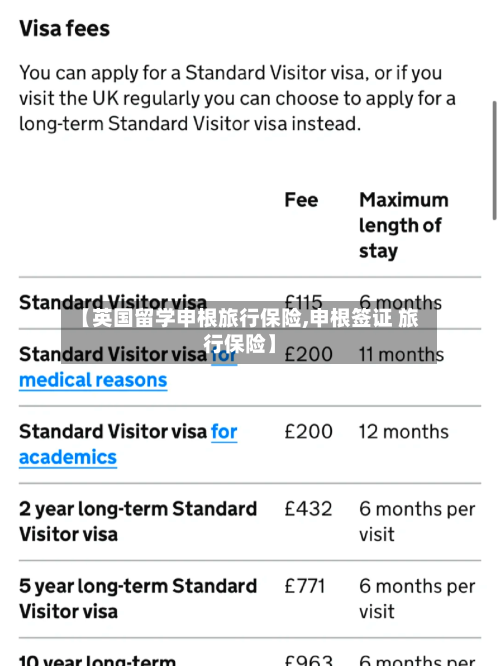 【英国留学申根旅行保险,申根签证 旅行保险】-第3张图片