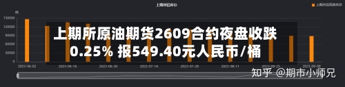 上期所原油期货2609合约夜盘收跌0.25% 报549.40元人民币/桶