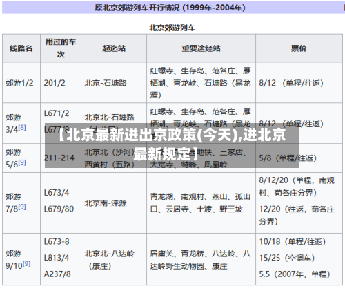 【北京最新进出京政策(今天),进北京最新规定】-第2张图片