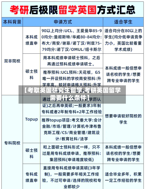【考取英国研究生留学,考研英国留学需要什么条件】