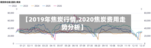 【2019年焦炭行情,2020焦炭费用走势分析】