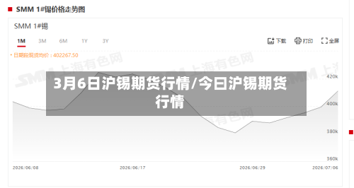 3月6日沪锡期货行情/今曰沪锡期货行情