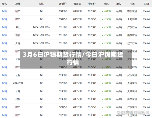 3月6日沪锡期货行情/今曰沪锡期货行情-第3张图片