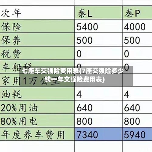 七座车交强险费用表(7座交强险多少钱一年交强险费用表)
