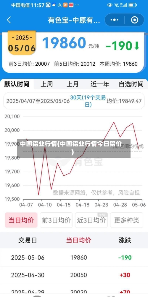 中国铝业行情(中国铝业行情今日铝价)