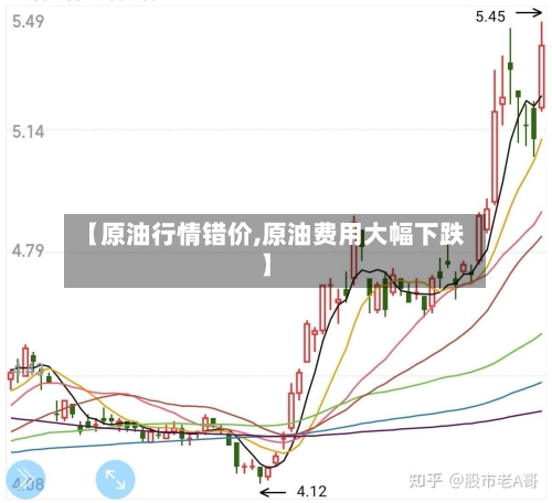 【原油行情错价,原油费用大幅下跌】-第3张图片