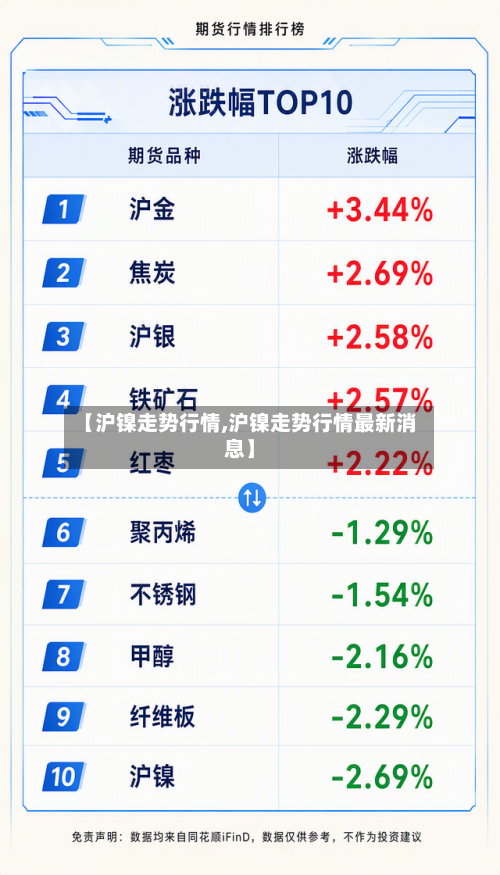 【沪镍走势行情,沪镍走势行情最新消息】