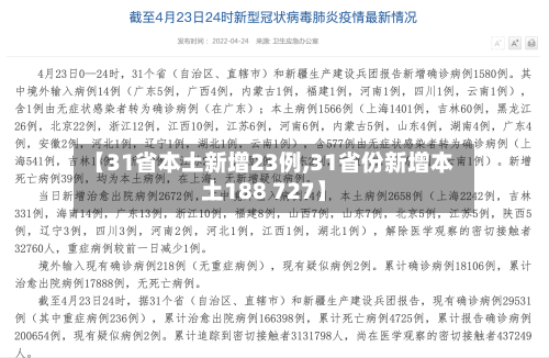 【31省本土新增23例,31省份新增本土188 727】