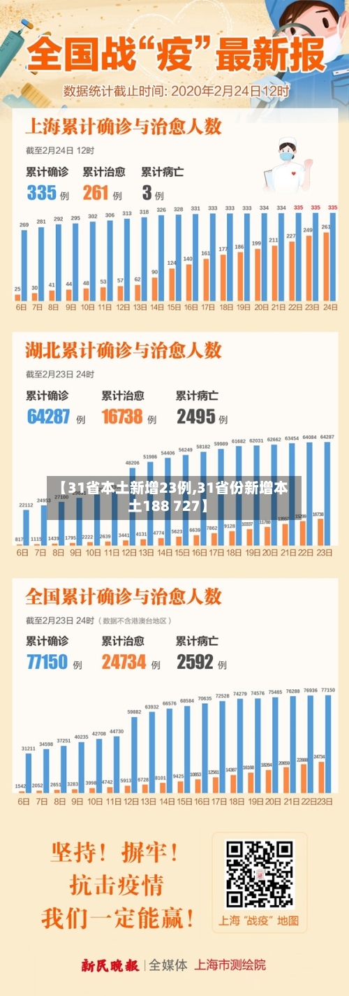 【31省本土新增23例,31省份新增本土188 727】-第2张图片