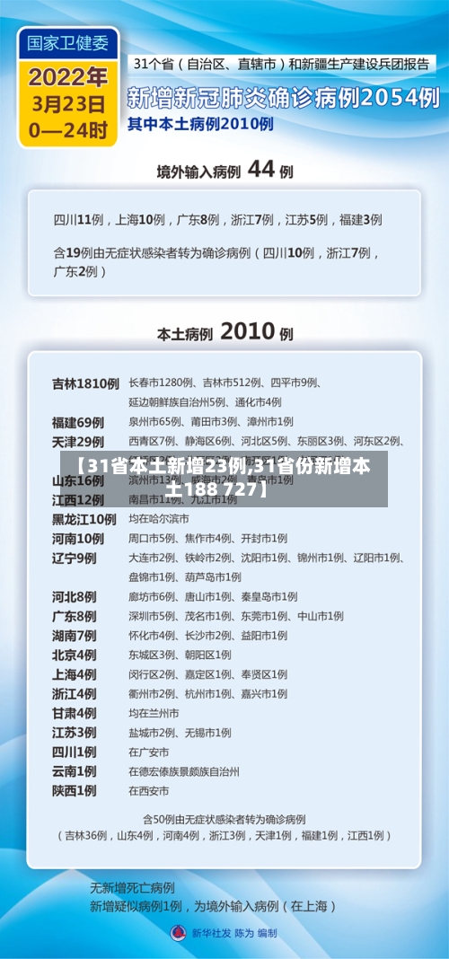 【31省本土新增23例,31省份新增本土188 727】-第3张图片
