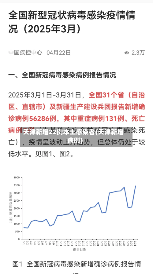 天津新增22例本土感染者(天津新增病例)