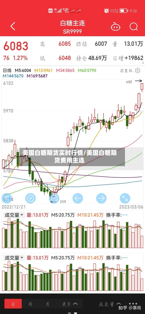 美国白糖期货实时行情/美国白糖期货费用主连