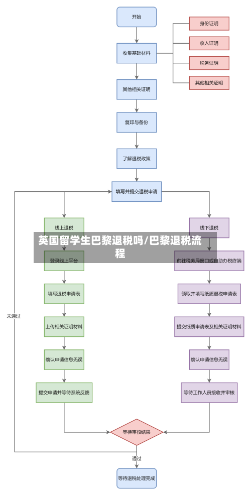 英国留学生巴黎退税吗/巴黎退税流程-第2张图片