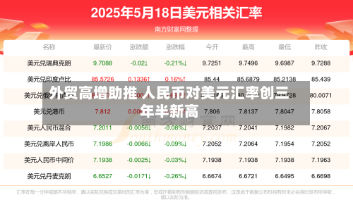 外贸高增助推 人民币对美元汇率创三年半新高-第2张图片