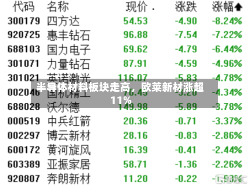 半导体材料板块走高	，欧莱新材涨超11%-第2张图片
