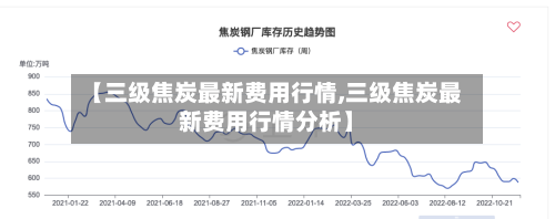 【三级焦炭最新费用行情,三级焦炭最新费用行情分析】