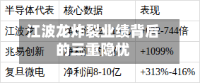 江波龙炸裂业绩背后的三重隐忧