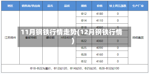 11月钢铁行情走势(12月钢铁行情)