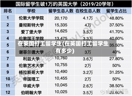 在英国打工留学生(在英国打工留学生有多少)-第2张图片