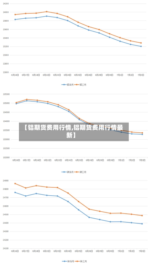 【铝期货费用行情,铝期货费用行情最新】