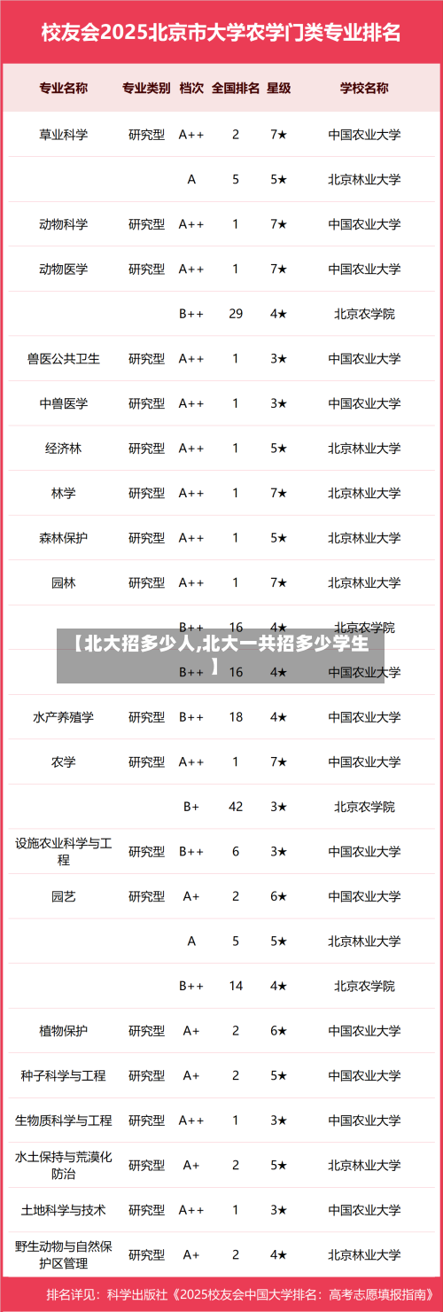【北大招多少人,北大一共招多少学生】-第2张图片