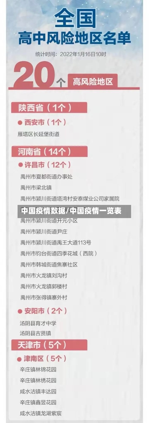 中国疫情数据/中国疫情一览表