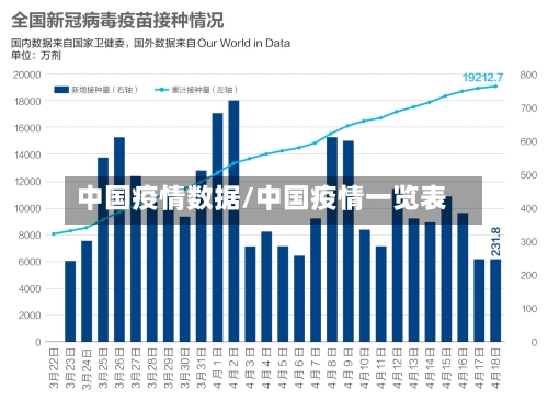 中国疫情数据/中国疫情一览表-第3张图片