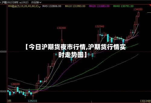 【今日沪期货夜市行情,沪期货行情实时走势图】