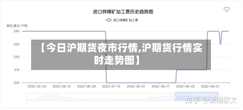 【今日沪期货夜市行情,沪期货行情实时走势图】-第2张图片