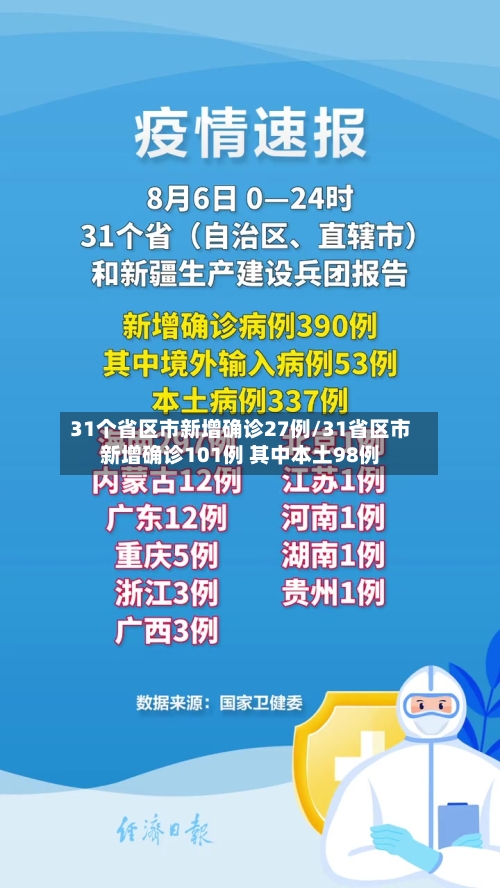 31个省区市新增确诊27例/31省区市新增确诊101例 其中本土98例-第2张图片