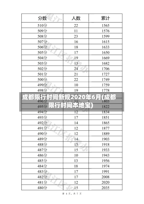 成都限行时间新规2020年6月(成都限行时间本地宝)-第2张图片