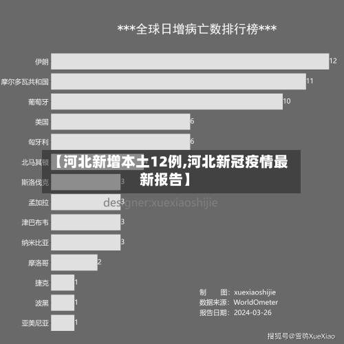 【河北新增本土12例,河北新冠疫情最新报告】-第3张图片