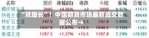 “双增长”！中国期货市场最新成交数据公布→-第1张图片
