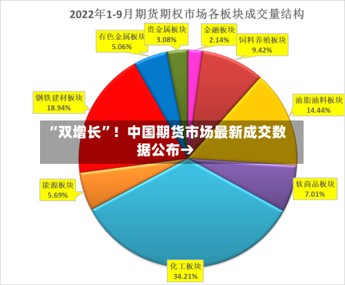 “双增长”！中国期货市场最新成交数据公布→-第2张图片