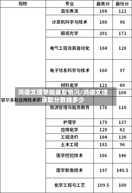 鸿德文理学院录取情况/鸿德文理录取分数线多少