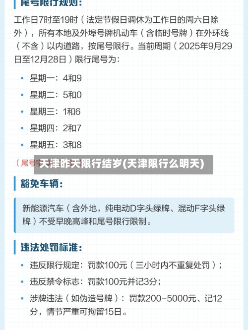 天津昨天限行结岁(天津限行么明天)