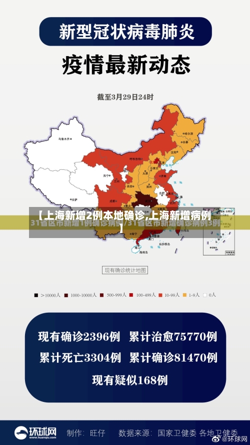【上海新增2例本地确诊,上海新增病例】
