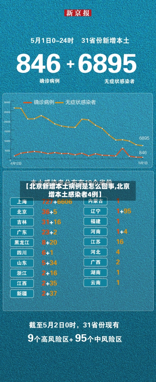 【北京新增本土病例是怎么回事,北京增本土感染者4例】-第2张图片