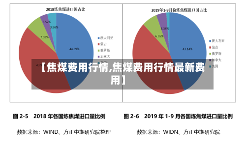 【焦煤费用行情,焦煤费用行情最新费用】