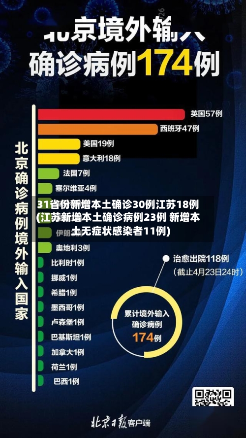 31省份新增本土确诊30例江苏18例(江苏新增本土确诊病例23例 新增本土无症状感染者11例)-第3张图片