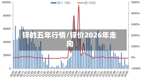 锌的五年行情/锌价2026年走向-第3张图片