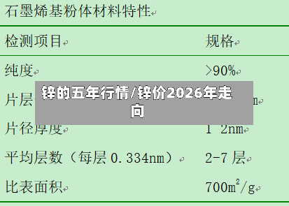 锌的五年行情/锌价2026年走向