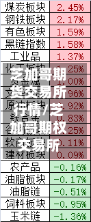 芝加哥期货交易所行情/芝加哥期权交易所-第2张图片
