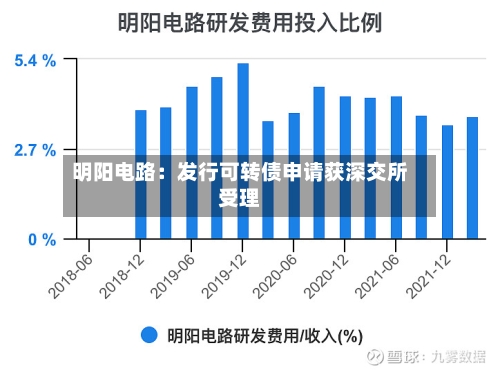 明阳电路：发行可转债申请获深交所受理-第2张图片